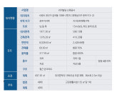 사업개요-수원상가 리치빌딩 분양 센터