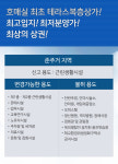 권장업종-수원상가 리치빌딩 분양센터