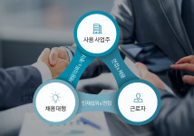 업무 프로세스-인투인