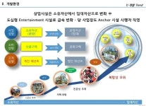 환경분석-불당 메가월드