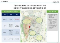 환경분석-불당 메가월드