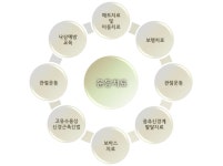 재활운동치료-오산메디컬재활요양병원