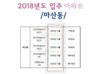 아파트-풍무역부동산