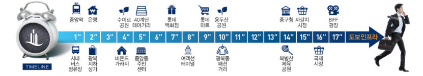 HOME-중앙동 서린엘마르 센트로뷰