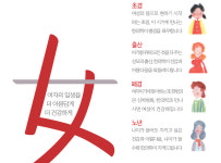 부인과진료-대전 연세한의원