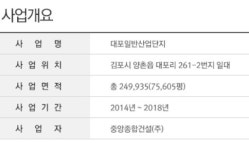 대포산업단지-김포 대포산업단지 대표안내