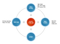 부동산 컨설팅-로코모티브