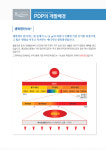 PDP개발배경-천하미인 바이오포톤