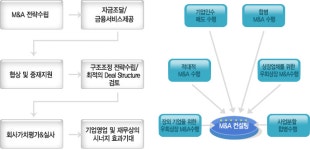 M&A-로코모티브