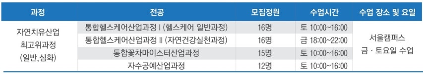 2018 전기 모집일정-명지대학교 산업대학원