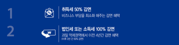 금융 및 세제혜택-원희캐슬기흥서천 대표홈페이지