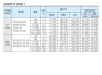 경산펜타힐즈더샵2차 정보-경산펜타힐즈더샵2차
