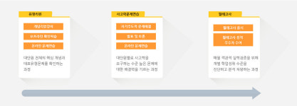 초중등수학-원에듀학원
