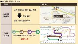 입지프리미엄-용인행정타운 두산위브