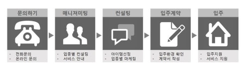 Guide-어반에스비-부천역점