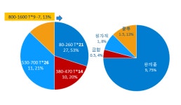 사출공장-위해삼원플라스틱 사출/금형