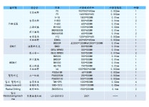 금형공장-위해삼원플라스틱 사출/금형