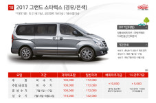 차량소개-(주)에이스렌트카