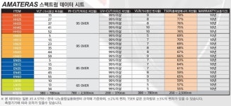 스펙-씨앤디모터스
