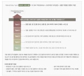 내추럴 디톡스 클리닉-오산메디컬재활요양병원