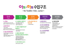 교육과정-아트앤하트 민속마을 미술학원