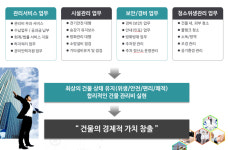 건물종합관리-(주)경남