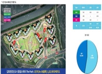 1단지 소개-김포 동일스위트