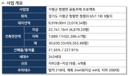사업안내-청평이안지안스 분양사무실