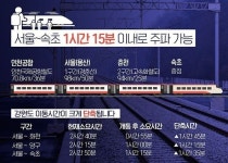 교통-이안지안스청평 전월세입주안내