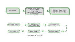 사업분야-주식회사 프리벤션