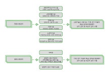 사업분야-주식회사 프리벤션