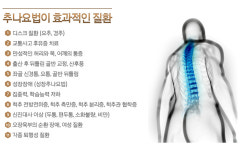 추나요법-관평동 참솔한의원
