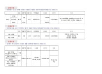 교육과정-오드리애견미용학원