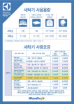 세탁요금-워시엔조이 계룡 셀프빨래방