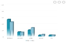 납품실적-주식회사 탑에이스