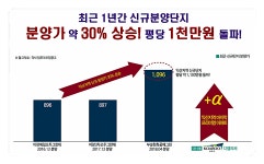주변아파트시세-첨단 와이어스파크