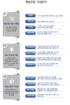 협동조합 사업분야-한국중소소상공인협동조합