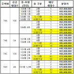 분양가 -동천자이 1차 2차 아파트