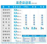 요금안내-장덕동세탁소 월드크리닝