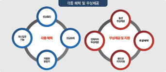 프리미엄-성복힐스테이트,성복자이