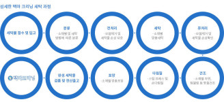 백마크리닝 천안 1호점-백마크리닝 세탁 신불당점