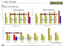 개발호재-대림사거리한양아파트대표문의