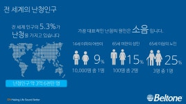 난청이란-성남보청기 할인매장