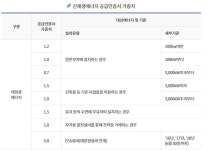REC-주식회사 다인에너지