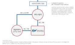 RPS -주식회사 다인에너지