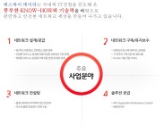 사업 분야-주식회사 에스와이 데이타