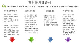 폐기물처리-유니온환경자원