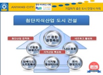 안양벤처밸리-두산 명학아너비즈지식산업센터