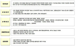 입지환경-여수 학동 스위트엠
