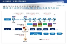 교통여건-루원시티 디오스텔